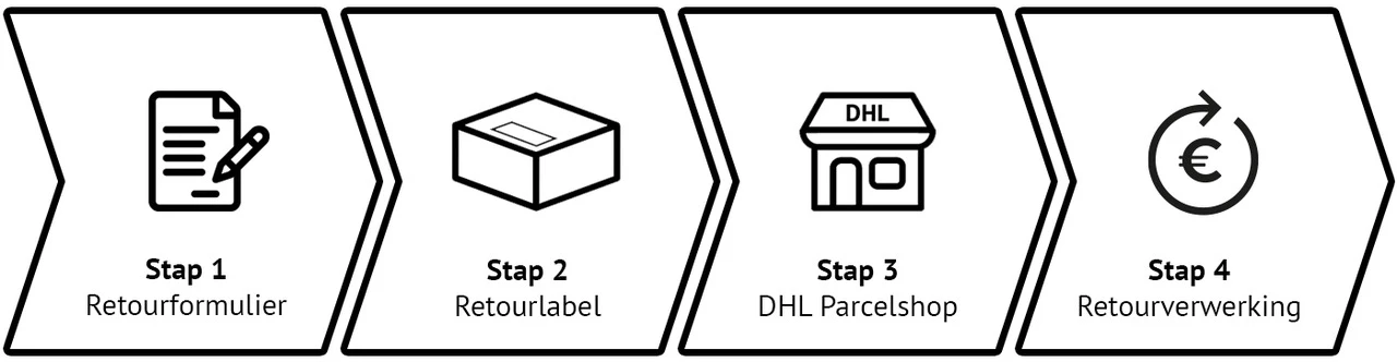 Investeren huren onderwerpen Ruilen & Retourneren | Van Dal mannenmode